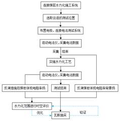 大鸡鸡八乱日逼片基于直流电法的煤层增透措施效果快速检验技术